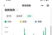 国际足球比赛的收视率持续攀升