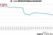 国际足球比赛的收视率持续攀升