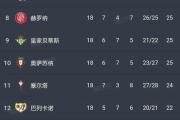 关于拜仁慕尼黑再夺胜利，领跑积分榜的信息