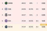 关于Ning在掘金比赛中赛事规则更新，赛况扑朔迷离引发热议！的信息