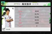 Ming迎来三赛季高光表现，G2球迷沸腾！的简单介绍