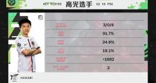Ming迎来三赛季高光表现，G2球迷沸腾！的简单介绍