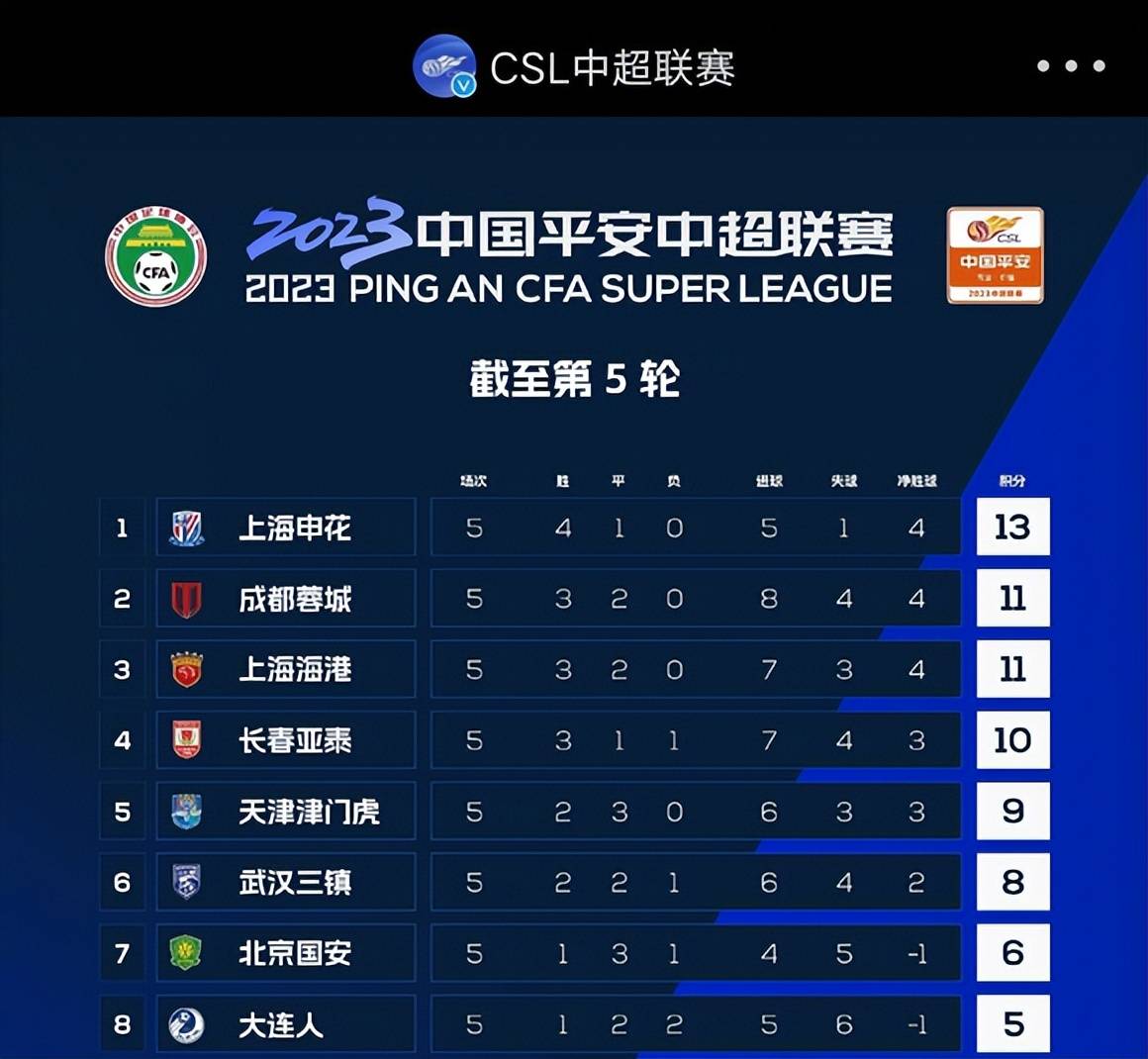 申花客场战平广州恒大，保持不败纪录