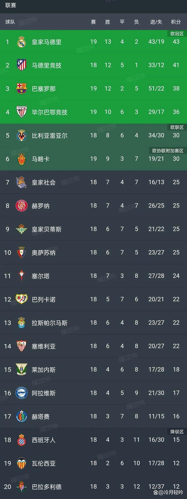 关于拜仁慕尼黑再夺胜利，领跑积分榜的信息