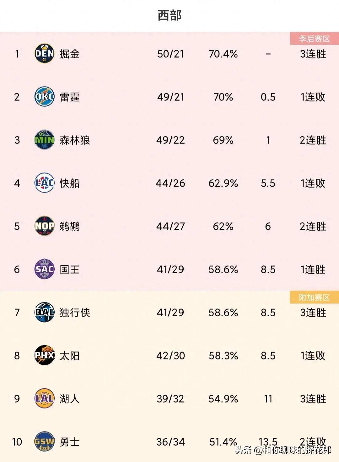 关于Ning在掘金比赛中赛事规则更新，赛况扑朔迷离引发热议！的信息